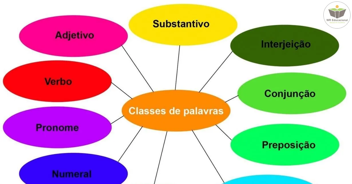CLASSES GRAMATICAIS E INTERPRETAÇÃO DE TEXTOS