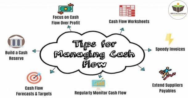 otimização de fluxos em rede na gestão financeira do caixa